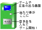 ラッキーチケット回収機のイメージ図です